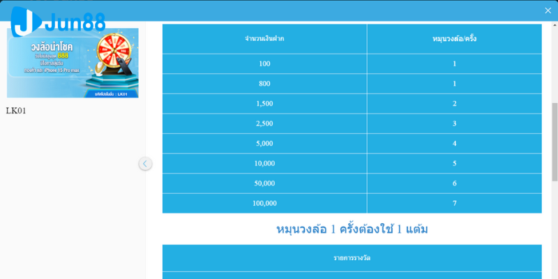 โปรโมชั่นเมื่อร่วมเล่นแบล็คแจ็ค jun88