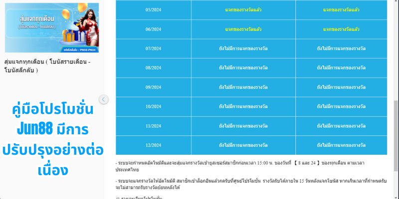 คู่มือโปรโมชั่น Jun88 มีการปรับปรุงอย่างต่อเนื่อง